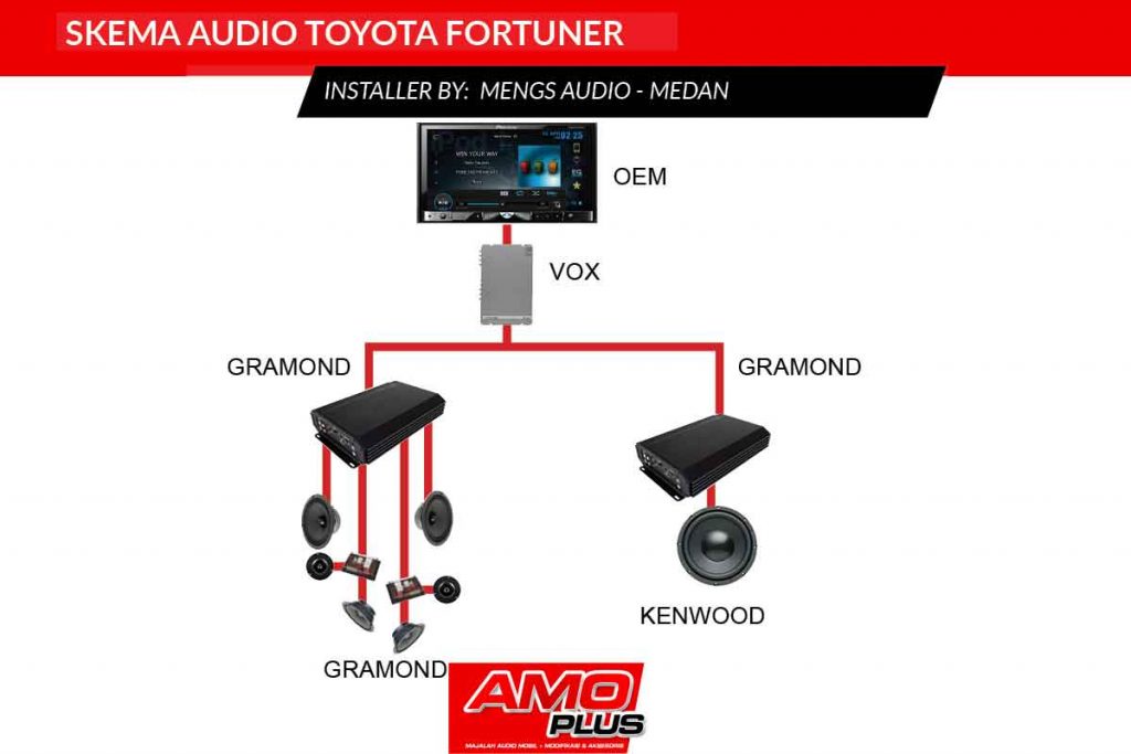 Skema Box Speaker Fortuner - SKEMA BOX SPEAKER